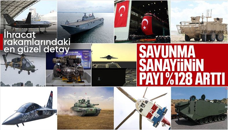 Savunma ve havacılıkta ihracat artışı sürüyor