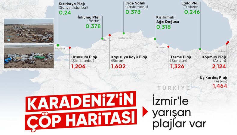 Karadeniz kıyılarında çöp alarmı: Plajların yüzde 90’ı kirli