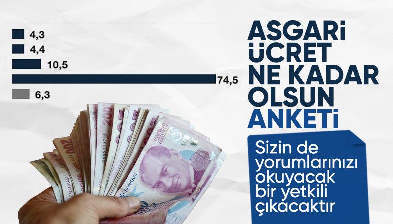 Metropoll Araştırma sordu: Asgari ücret ne kadar olmalı?