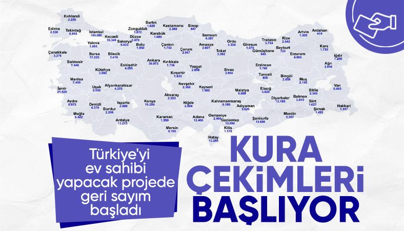 Yüzyılın Konut Projesi'nde kura çekimi pazartesi yapılacak