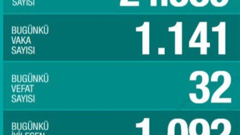 Koronavirüs salgınında son durum