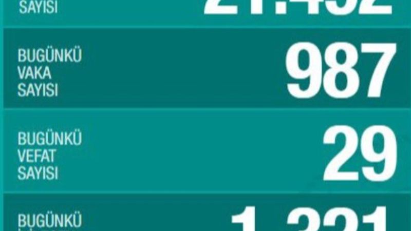 Koronavirüs salgınında can kaybı 4 bin 369 oldu