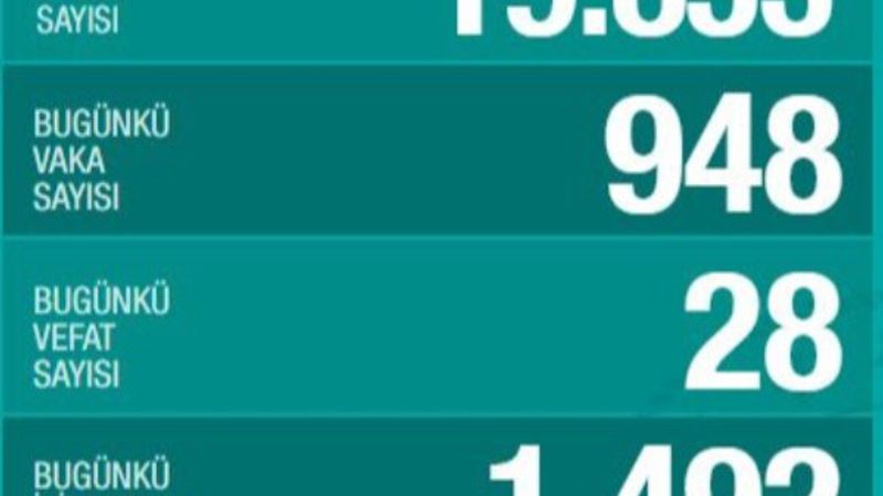 Koronavirüs salgınında günün tablosu