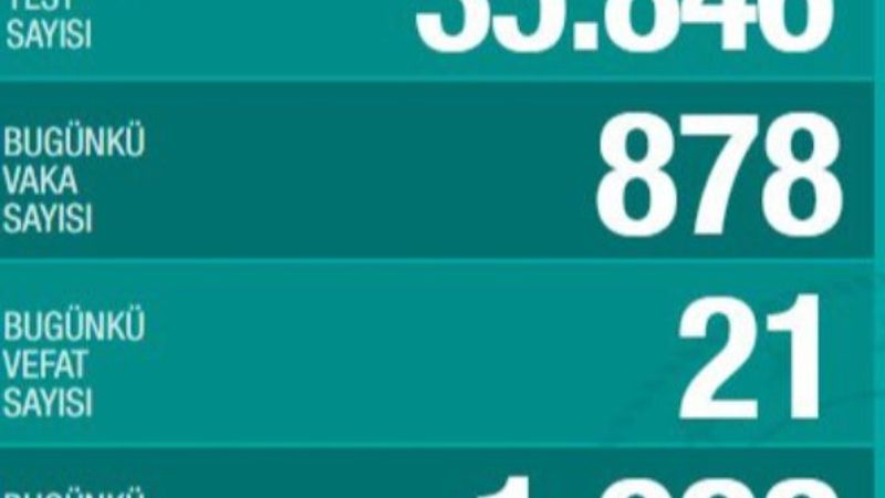 Koronavirüs salgınında can kaybı 4 bin 669 oldu