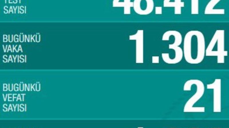 Türkiye'de korona salgınında son durum