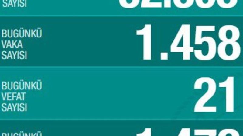 Türkiye'de koronavirüs son durum tablosu belli oldu