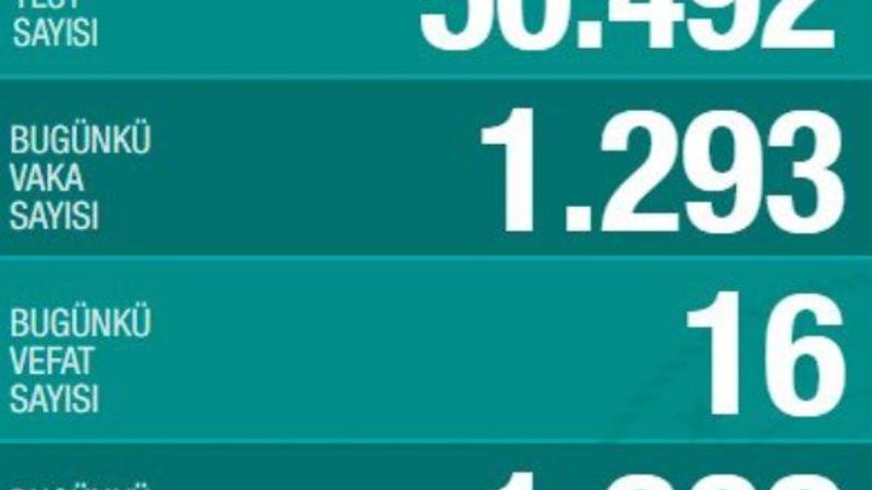 Koronavirüs salgınında son durum