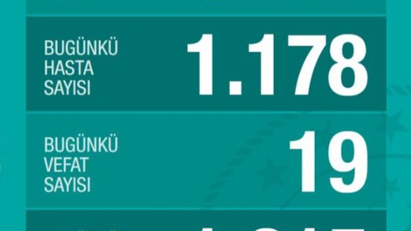 Türkiye'de koronavirüste son durum