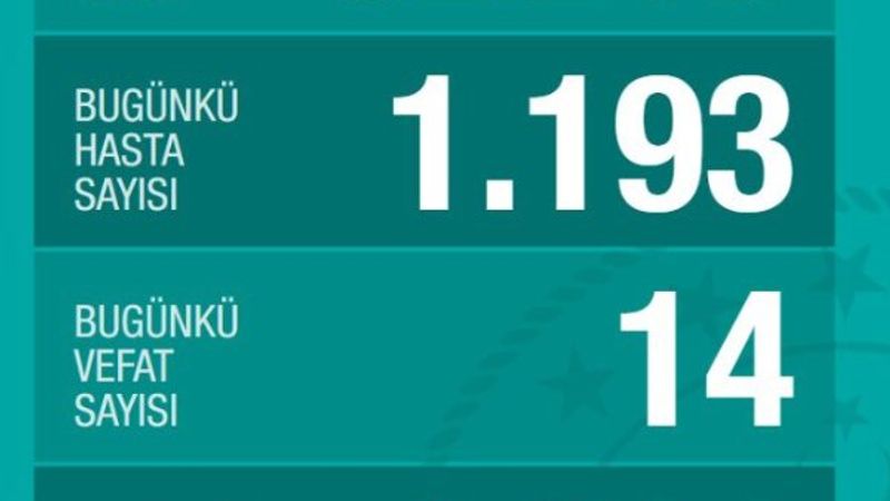 Türkiye'de koronavirüs salgınında günün tablosu