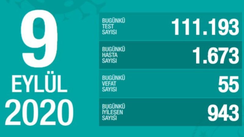 9 Eylül Türkiye'de koronavirüs tablosu
