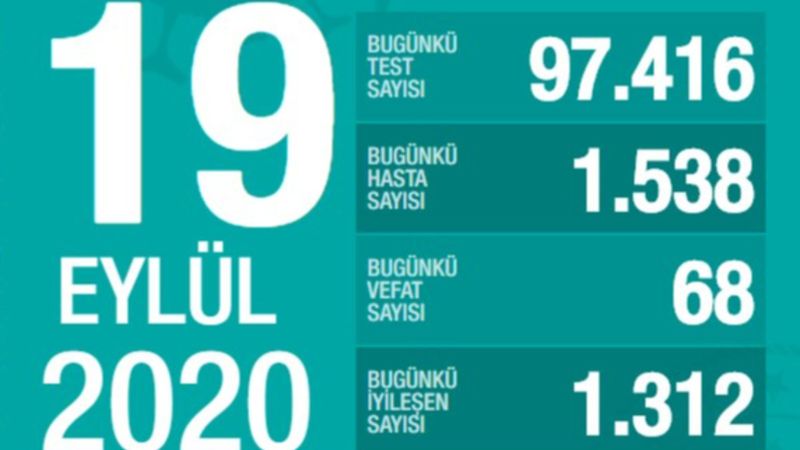 19 Eylül Türkiye'de koronavirüs tablosu