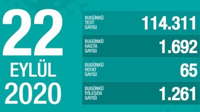 22 Eylül Türkiye'de koronavirüs tablosu