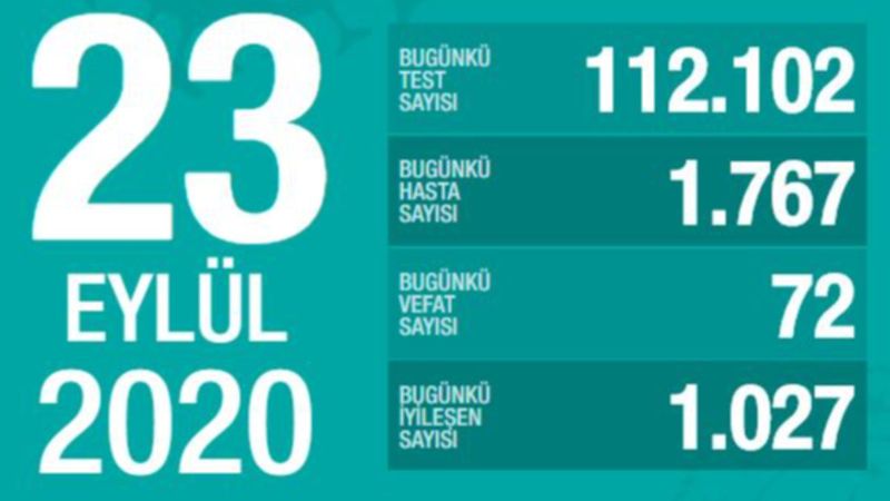 23 Eylül Türkiye'de koronavirüs tablosu