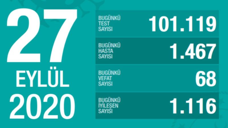 27 Eylül Türkiye'de koronavirüs tablosu