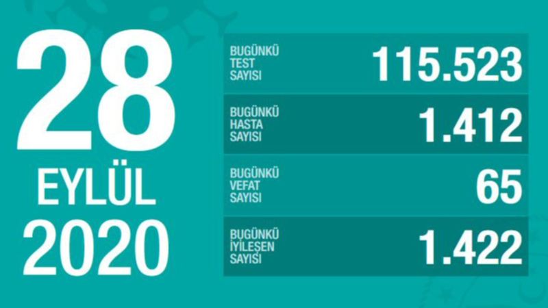 28 Eylül Türkiye'de koronavirüs tablosu