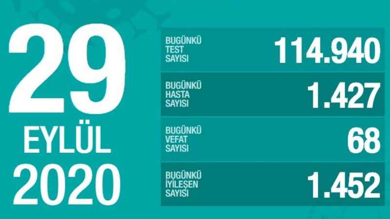 29 Eylül Türkiye'de koronavirüs tablosu