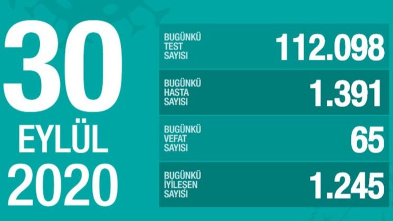 30 Eylül Türkiye'de koronavirüs tablosu