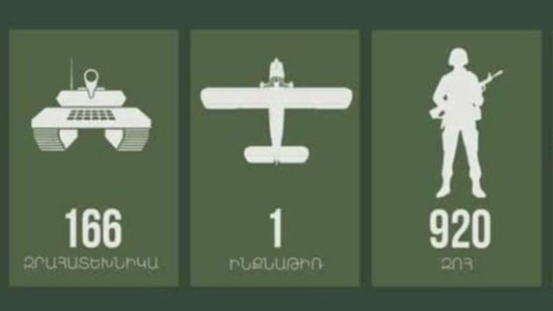 Ermenistan'ın tutarsız çatışma bilançosu