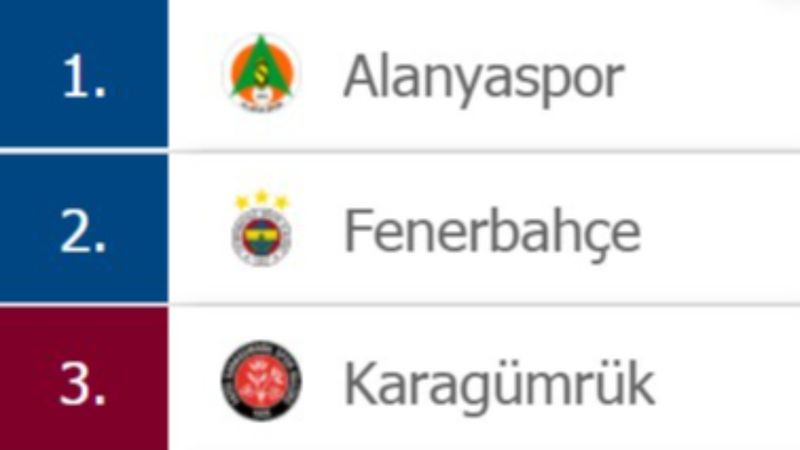 Süper Lig'de puan durumu ve 6. haftanın maçları