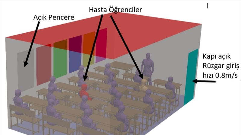 Harran Üniversitesi, koronavirüsün sınıfta dağılım simülasyonunu yaptı