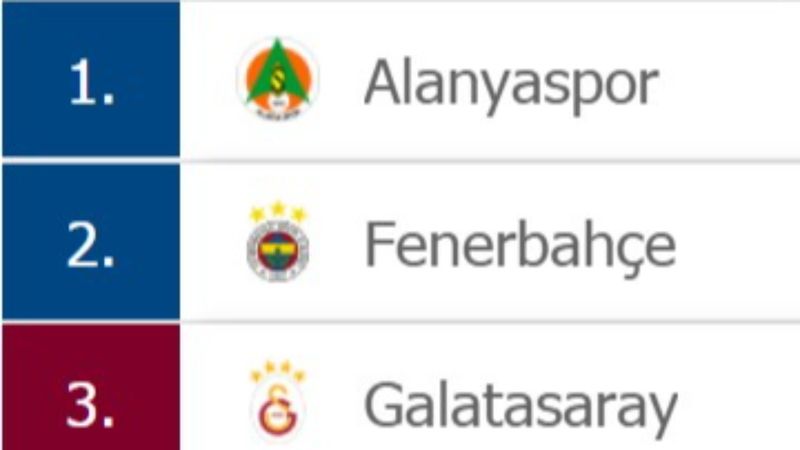 Süper Lig'de puan durumu ve haftanın programı