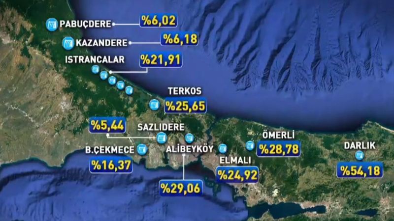 Barajların doluluk oranı düştü