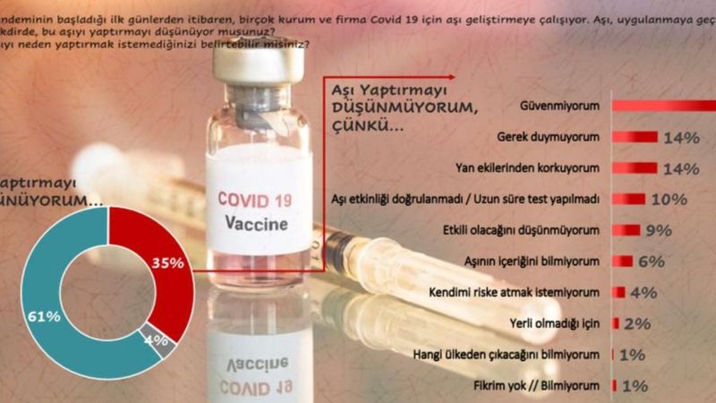 Andy-Ar'dan koronavirüs aşısına güvenir misiniz anketi