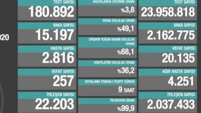 28 Aralık Türkiye'de koronavirüs tablosu