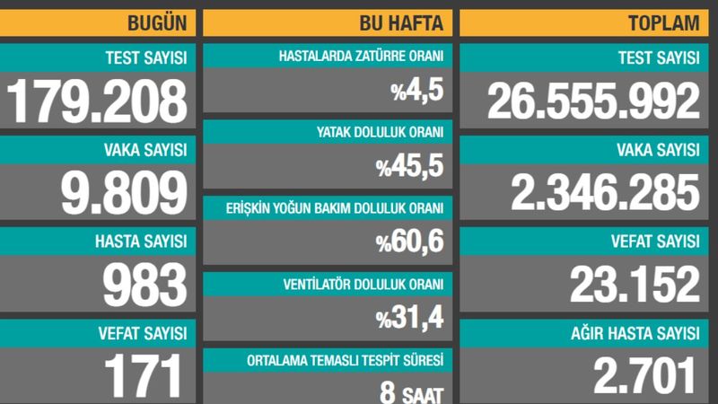 12 Ocak Türkiye'de koronavirüs tablosu
