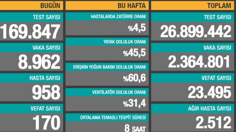 14 Ocak Türkiye'de koronavirüs tablosu