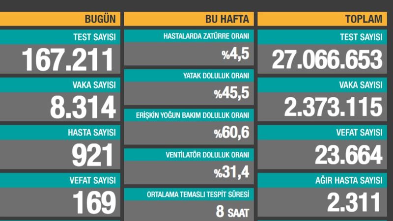 15 Ocak Türkiye'de koronavirüs tablosu