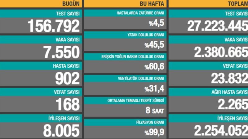 16 Ocak Türkiye'de koronavirüs raporu