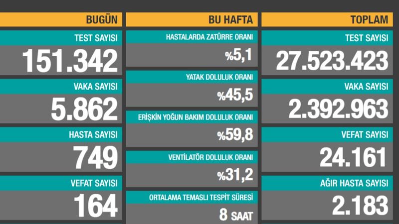 18 Ocak Türkiye'de koronavirüs tablosu