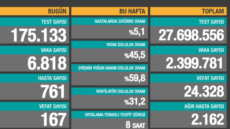 19 Ocak Türkiye'de koronavirüs tablosu