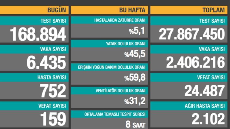 20 Ocak Türkiye'de koronavirüs tablosu