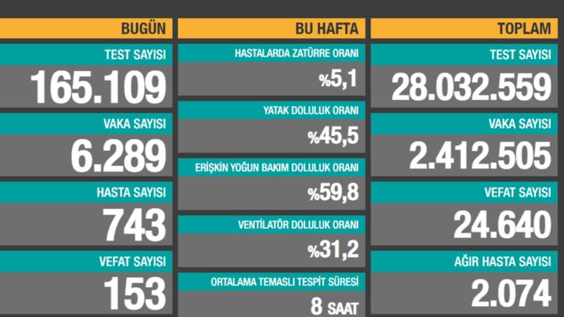 21 Ocak Türkiye'de koronavirüs tablosu