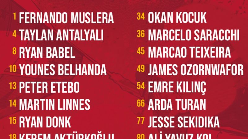 Galatasaray'ın Malatya kafilesi: 6 eksik var