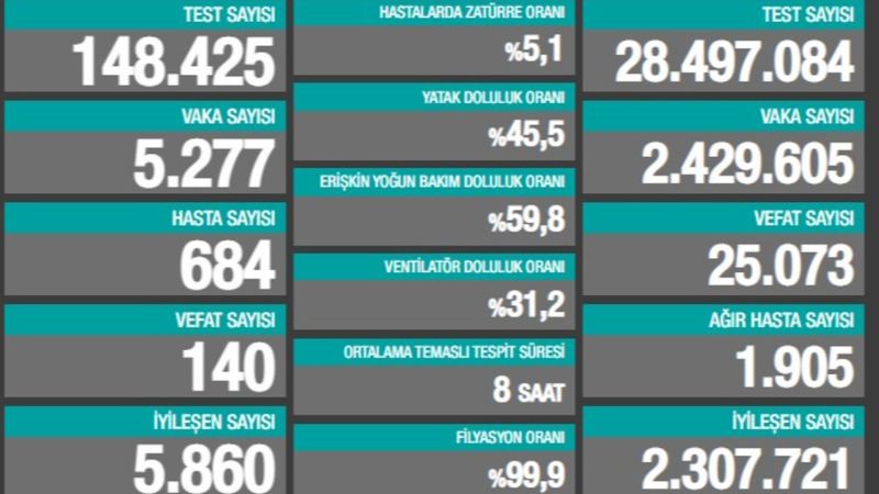 24 Ocak Türkiye'de koronavirüs salgını