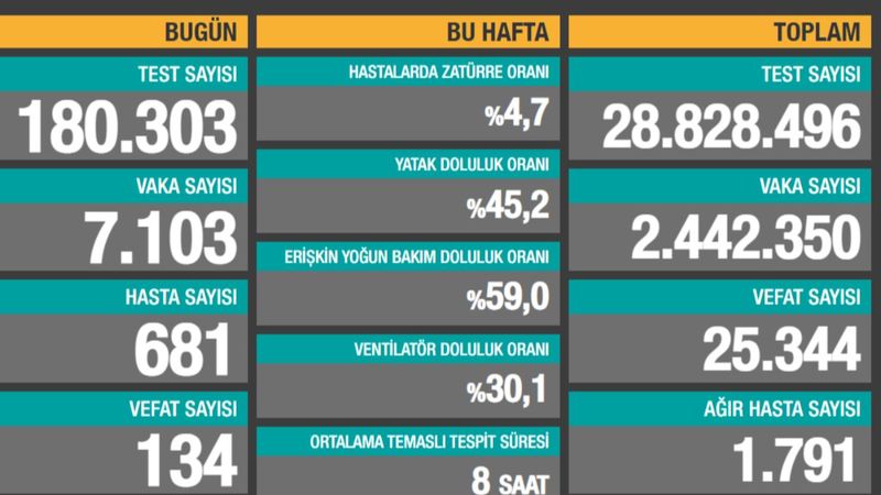 26 Ocak Türkiye'de koronavirüs tablosu