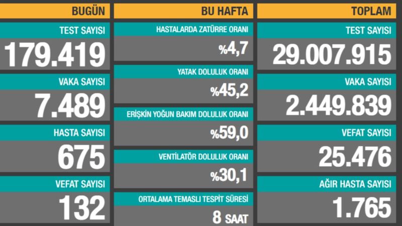 27 Ocak Türkiye'de koronavirüs tablosu