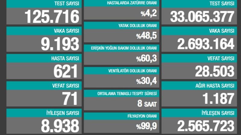27 Şubat Türkiye'de koronavirüs raporu