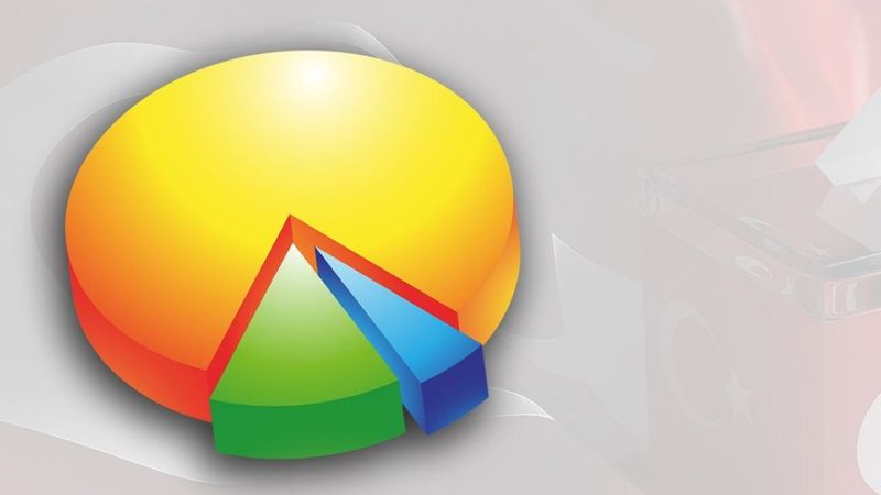 Metropoll'ün başörtü anketi