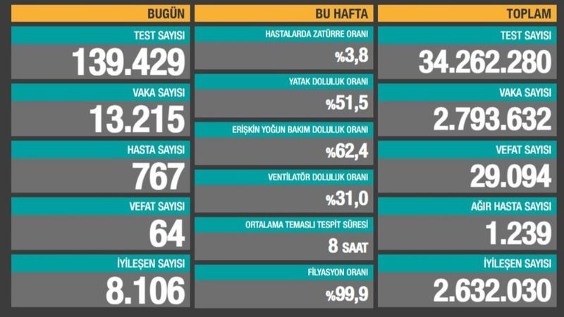 8 Mart Türkiye'de koronavirüs tablosu