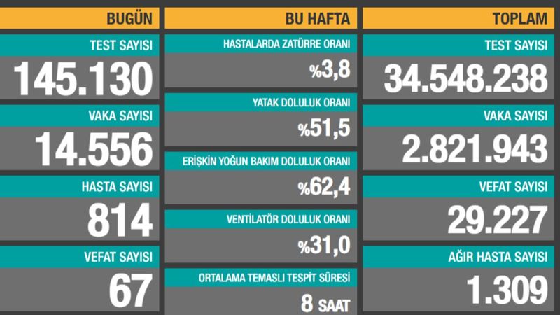 10 Mart Türkiye'de koronavirüs tablosu