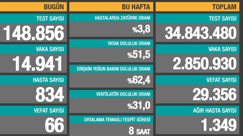 12 Mart Türkiye'de koronavirüs tablosu