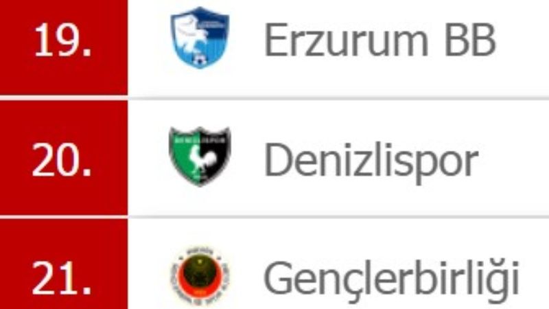 Küme düşme hattında son durum