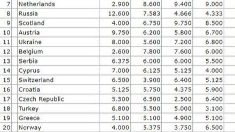 Ülke puanı sıralamasında son durum
