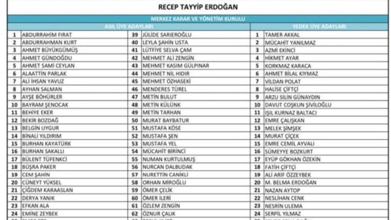 AK Parti'yi 2023'e taşıyacak yeni MKYK kadrosu