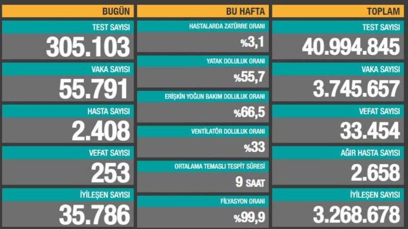 9 Nisan Türkiye'de koronavirüs tablosu