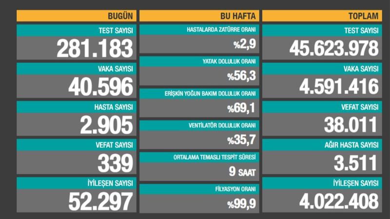 24 Nisan Türkiye koronavirüs tablosu